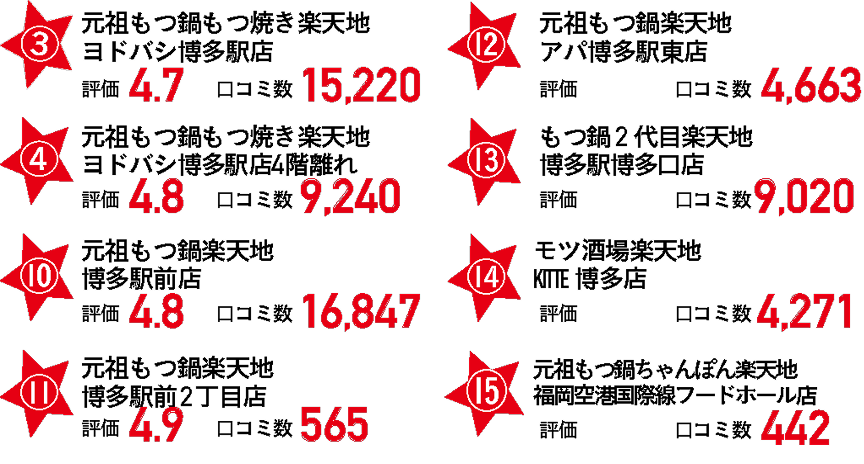 博多駅周辺の店舗一覧