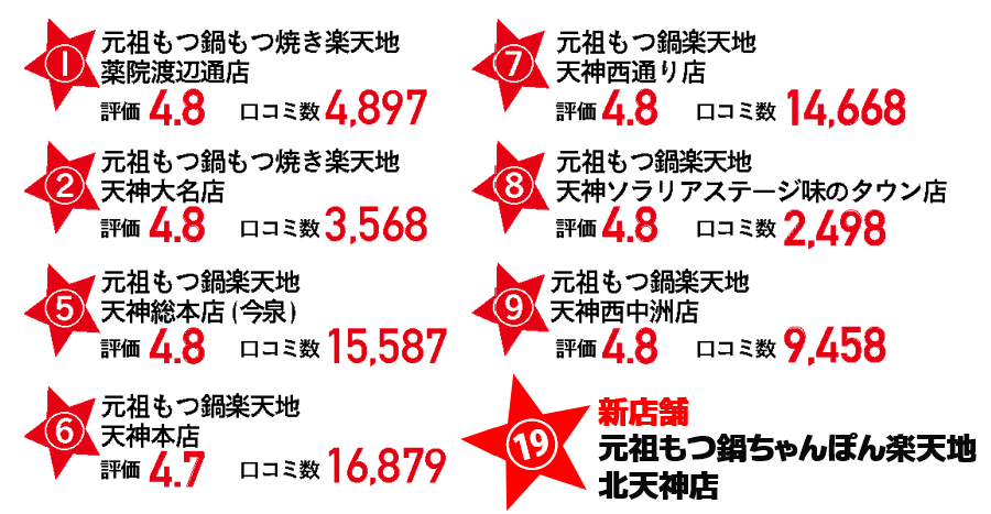 天神駅周辺の店舗一覧